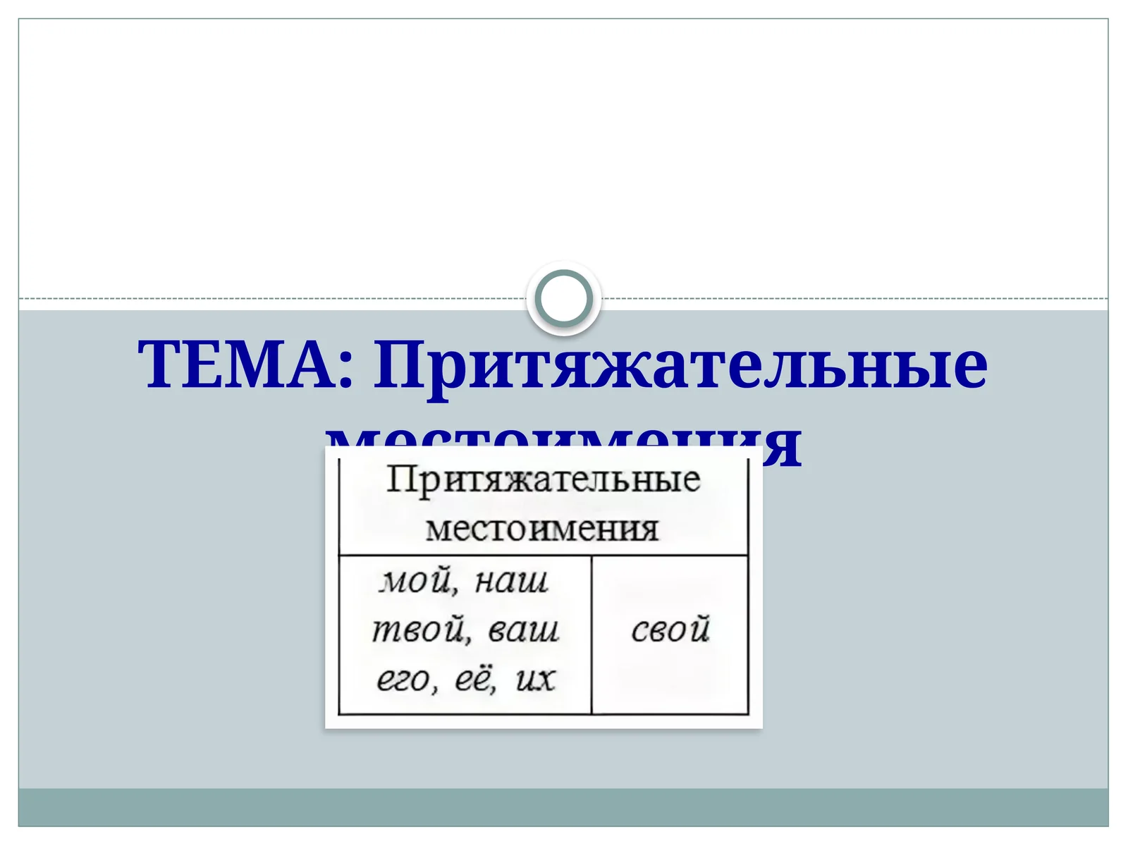 Притяжательные местоимения