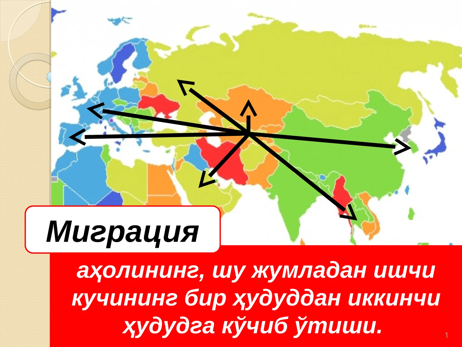 Миграция
